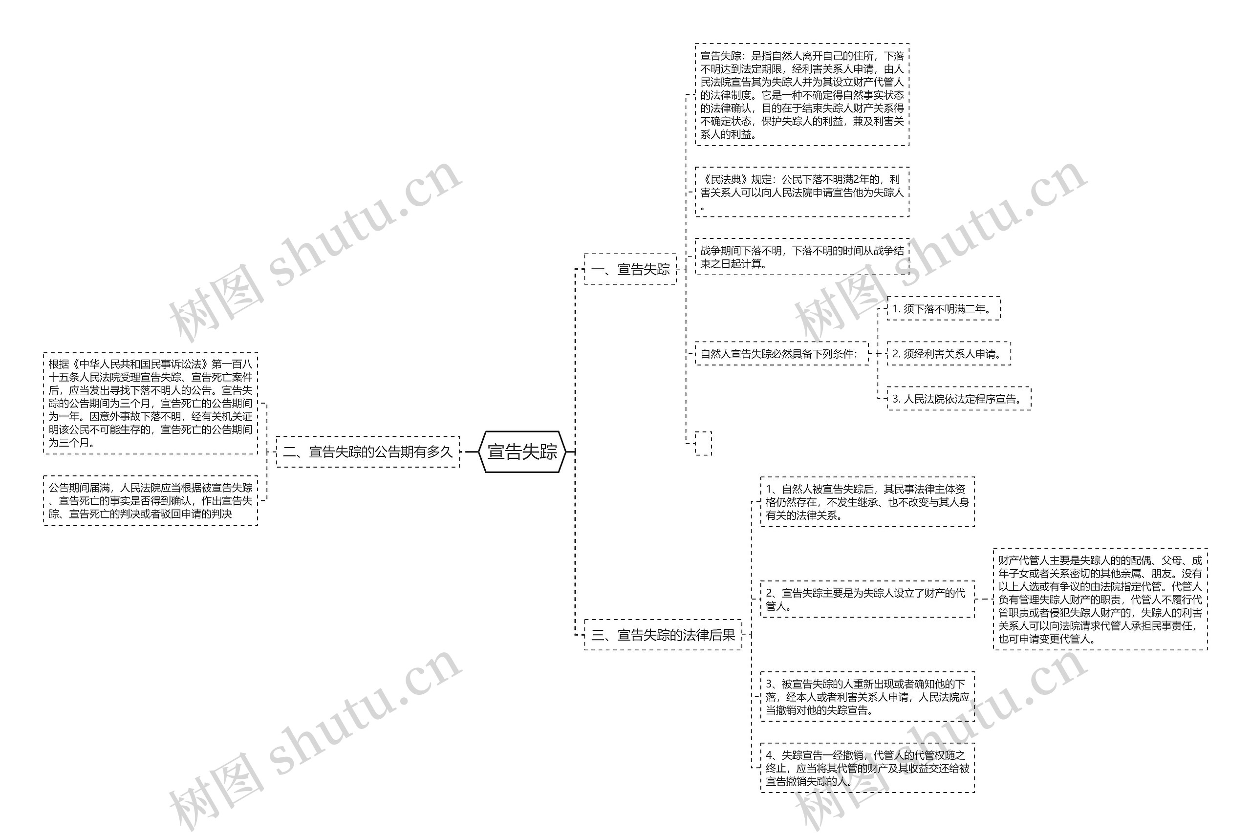 宣告失踪 宣告失踪