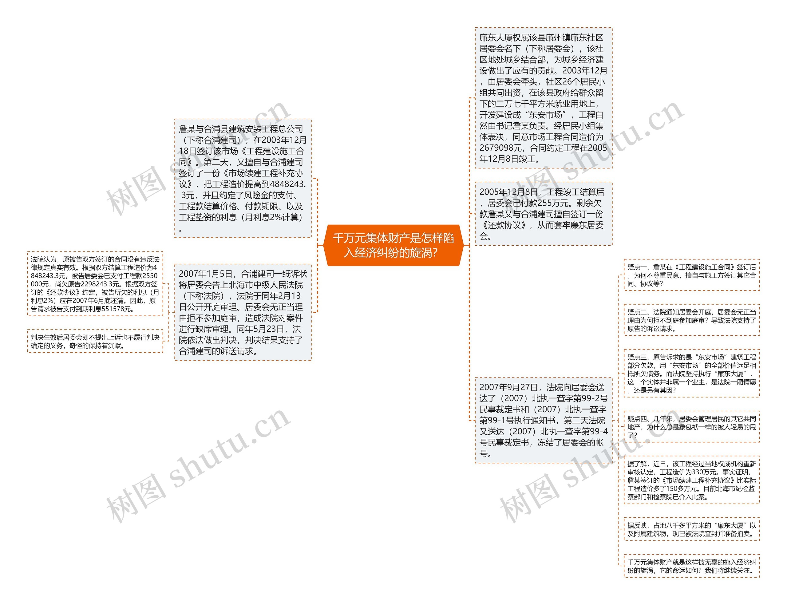 千万元集体财产是怎样陷入经济纠纷的旋涡？