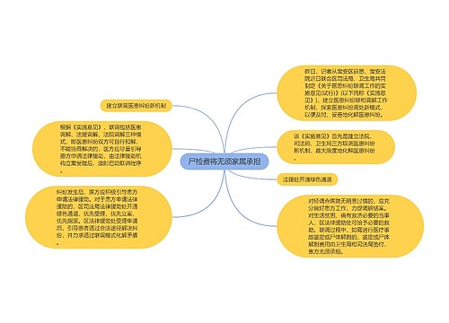 尸检费将无须家属承担