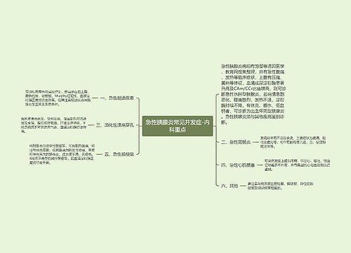 急性胰腺炎常见并发症-内科重点思维导图