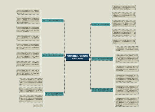 2016年最新人民法院法庭规则六大变化