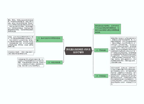 消化道出血的病因-内科主治诊疗辅导