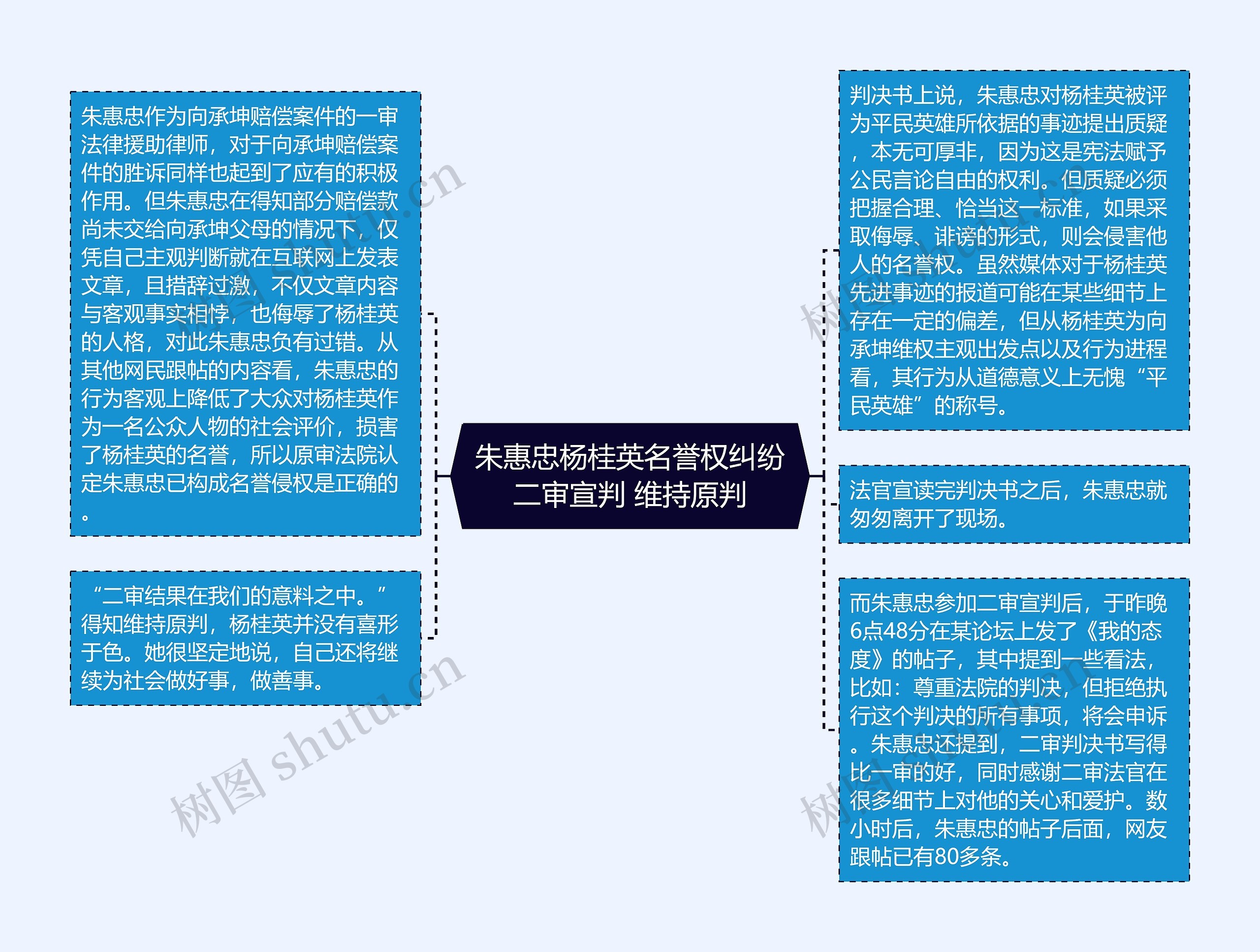 朱惠忠杨桂英名誉权纠纷二审宣判 维持原判思维导图