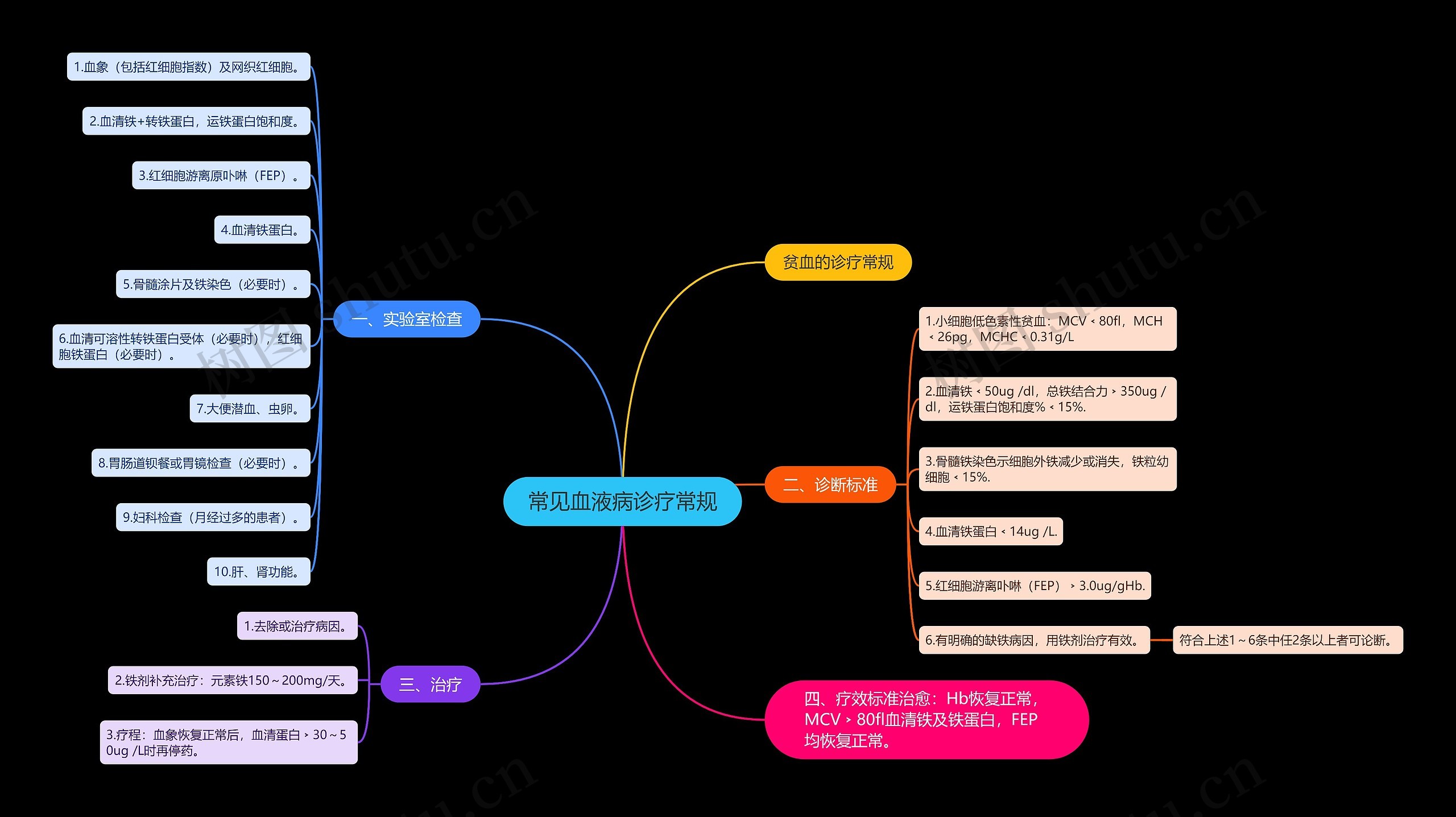 常见血液病诊疗常规 常见血液病诊疗常规