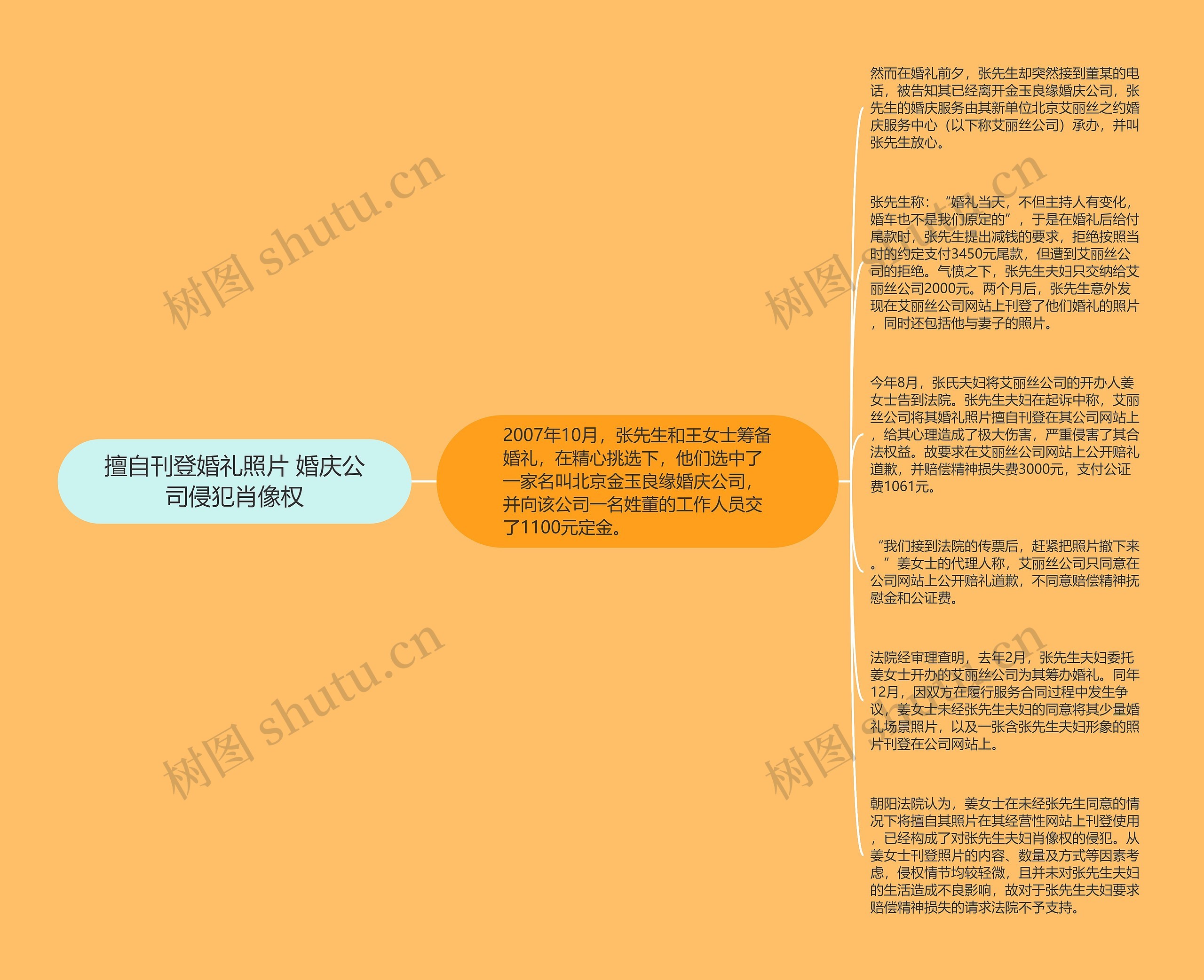 擅自刊登婚礼照片 婚庆公司侵犯肖像权
