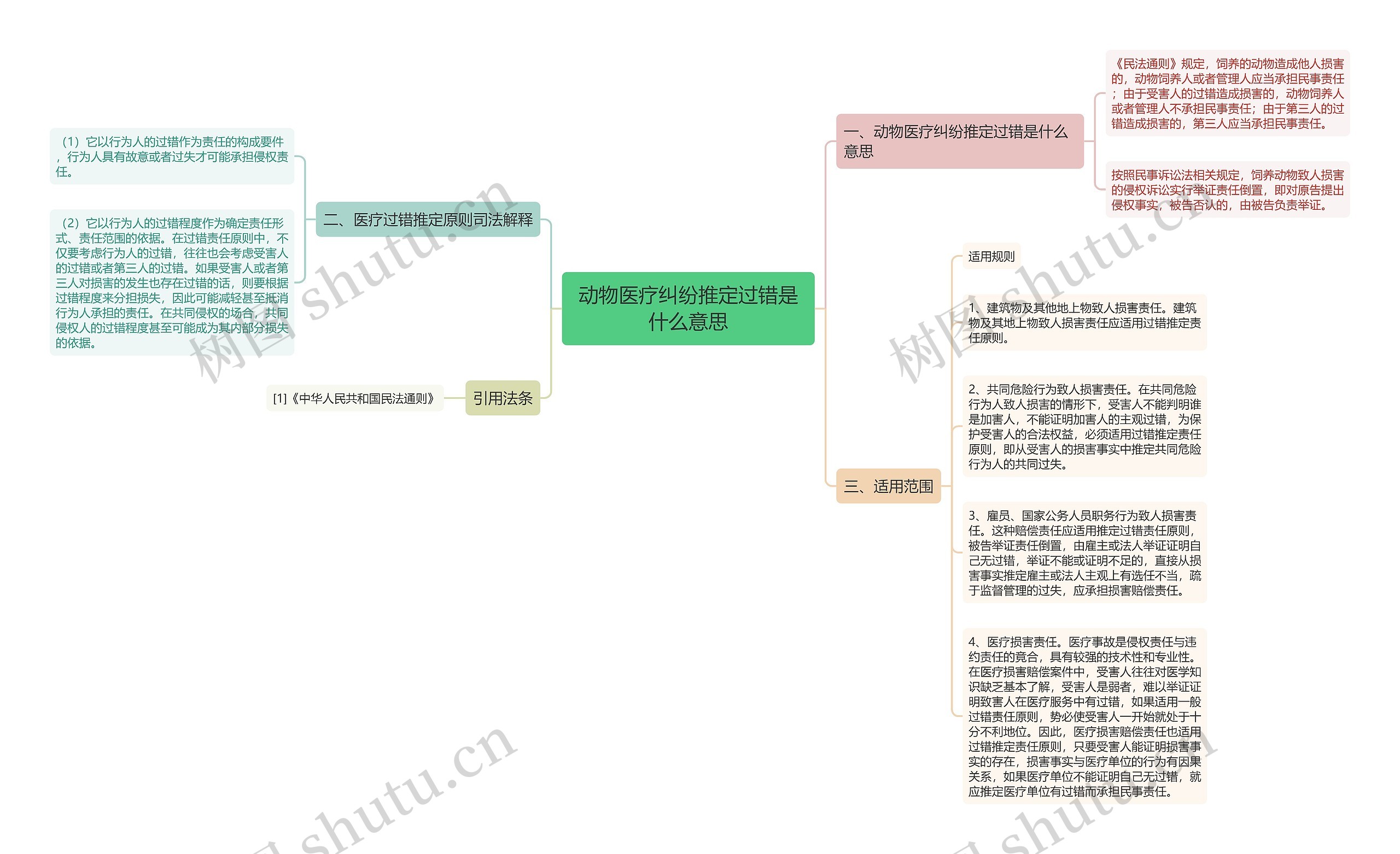 动物医疗纠纷推定过错是什么意思