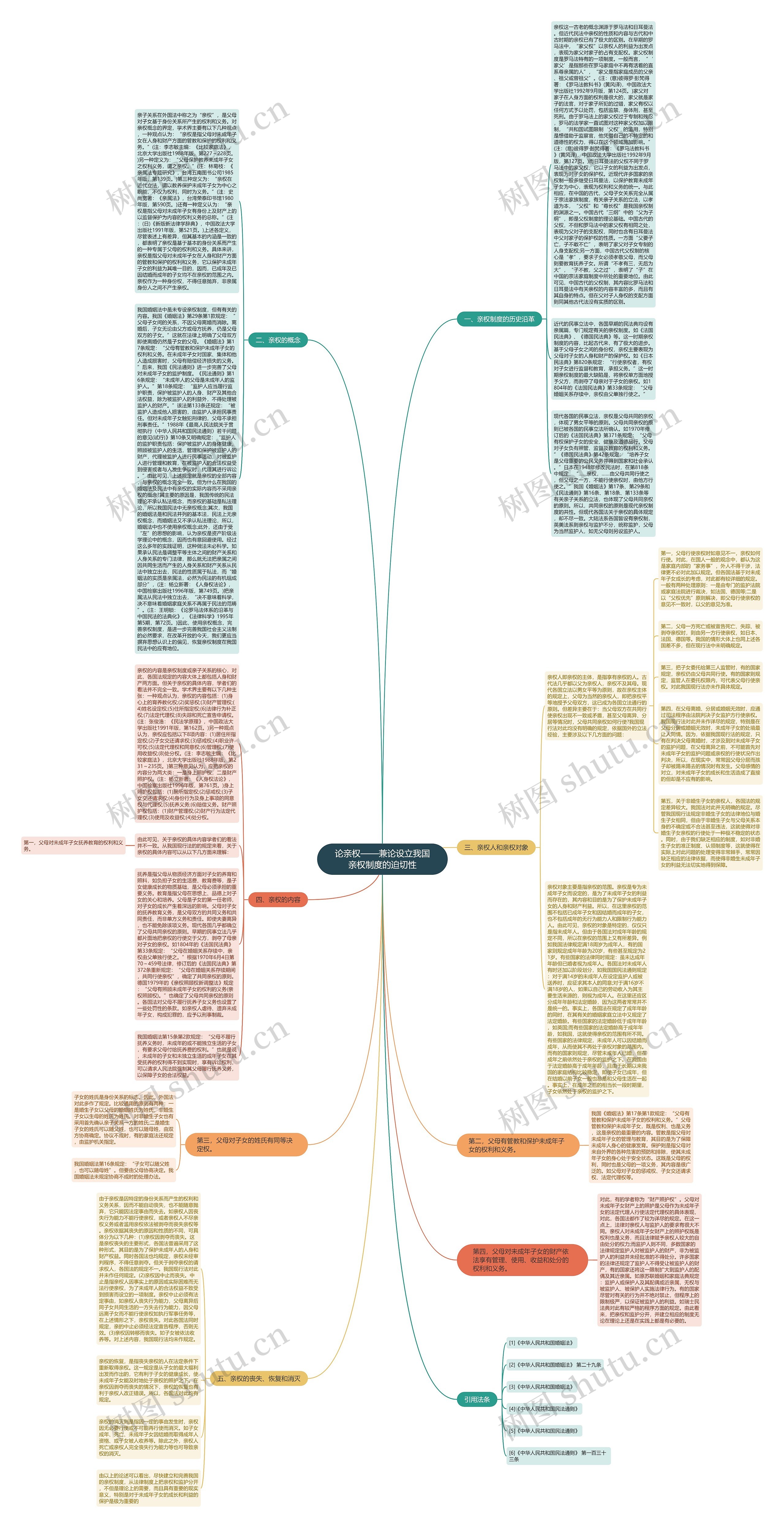 论亲权——兼论设立我国亲权制度的迫切性思维导图