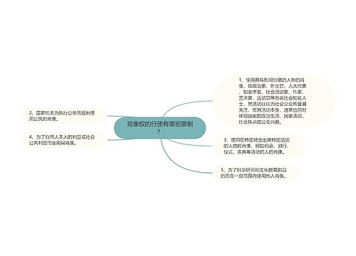 肖像权的行使有哪些限制？