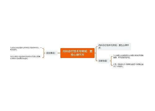 内科诊疗技术与常规：窦性心律不齐