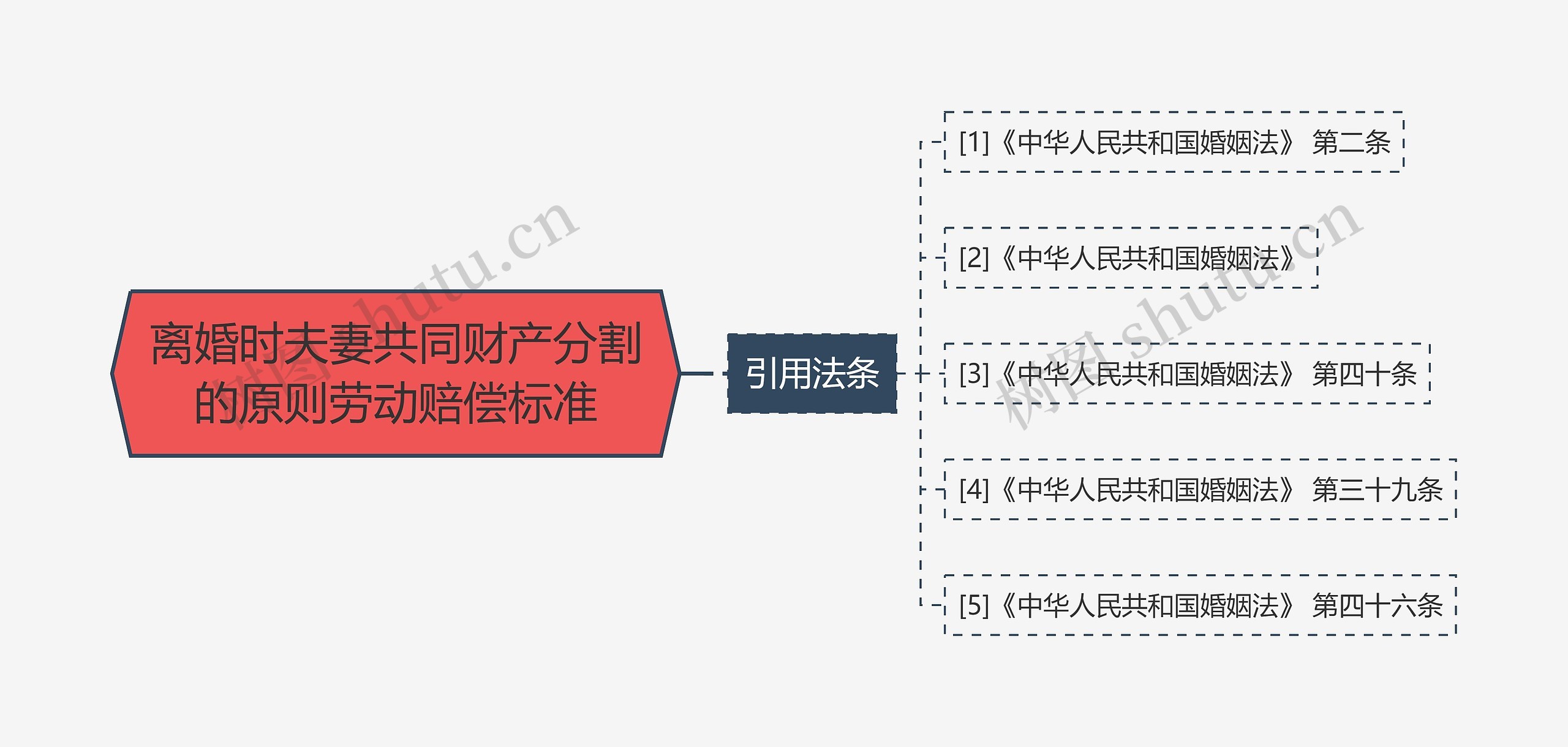 离婚时夫妻共同财产分割的原则劳动赔偿标准 离婚时夫妻共同财产分割的原则劳动赔偿标准
