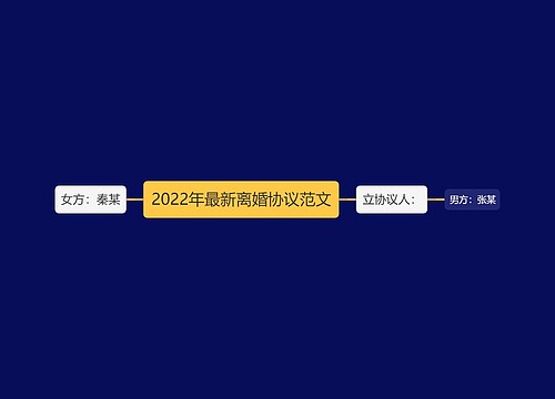 2022年最新离婚协议范文