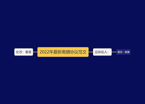 2022年最新离婚协议范文