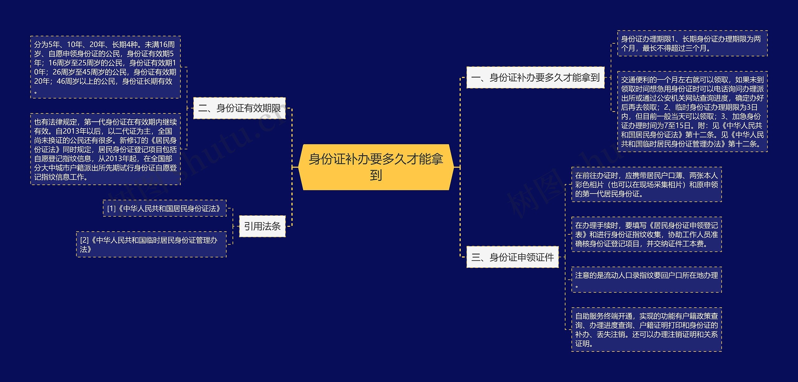 身份证补办要多久才能拿到思维导图