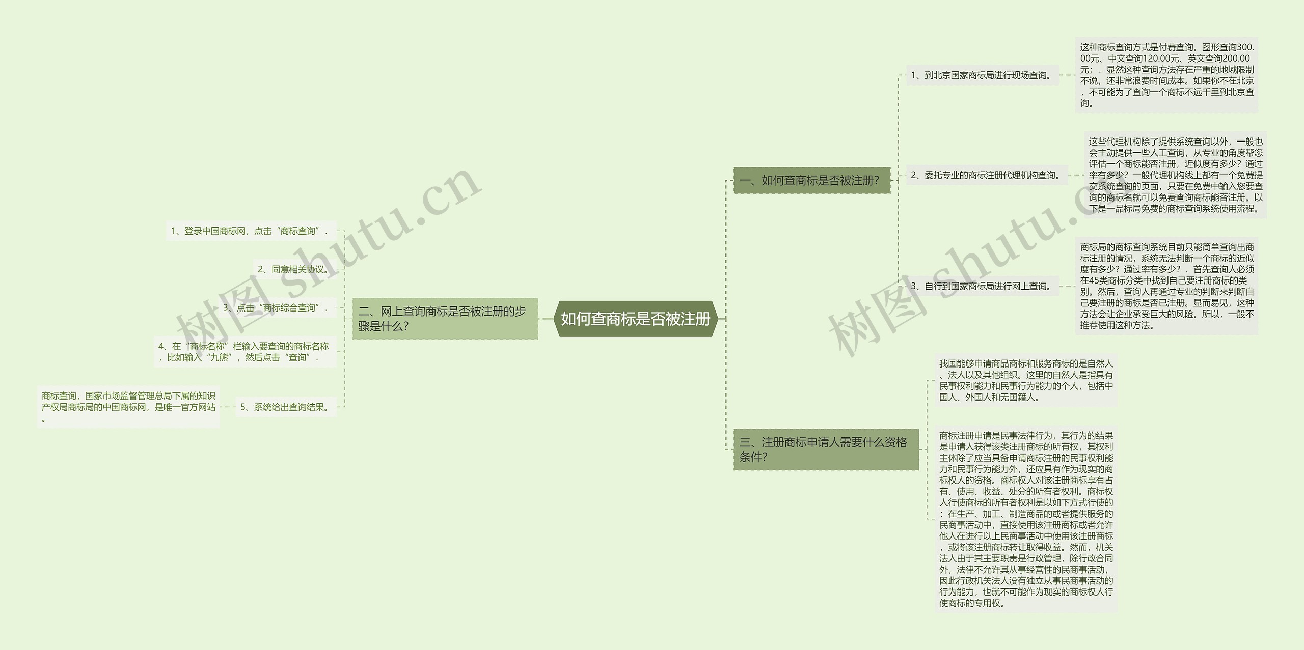 如何查商标是否被注册 如何查商标是否被注册