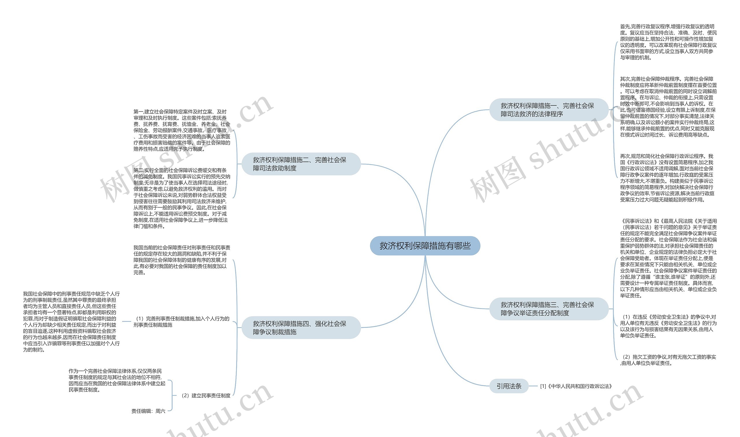 救济权利保障措施有哪些思维导图