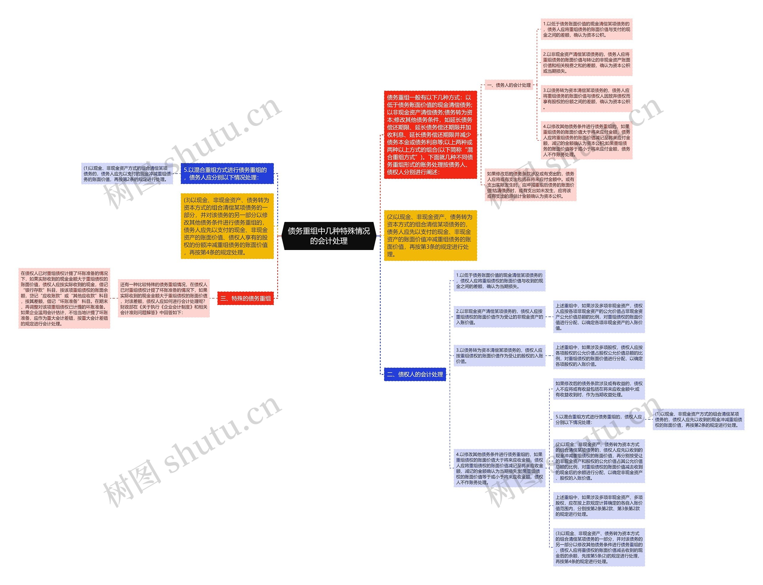 债务重组中几种特殊情况的会计处理 债务重组中几种特殊情况的会计处理