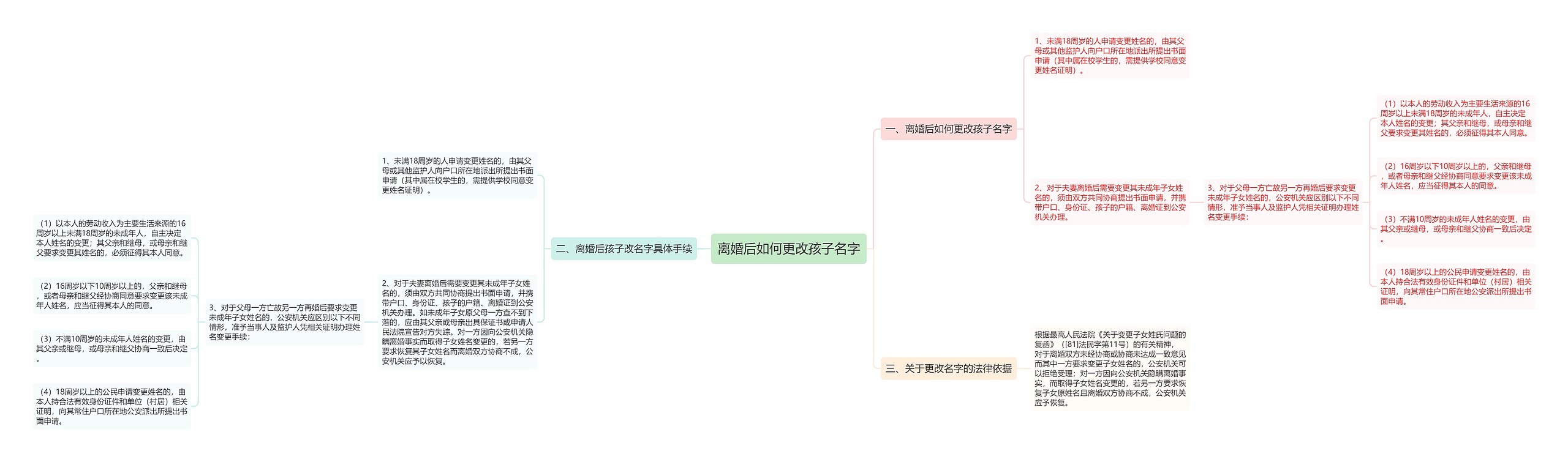 离婚后如何更改孩子名字