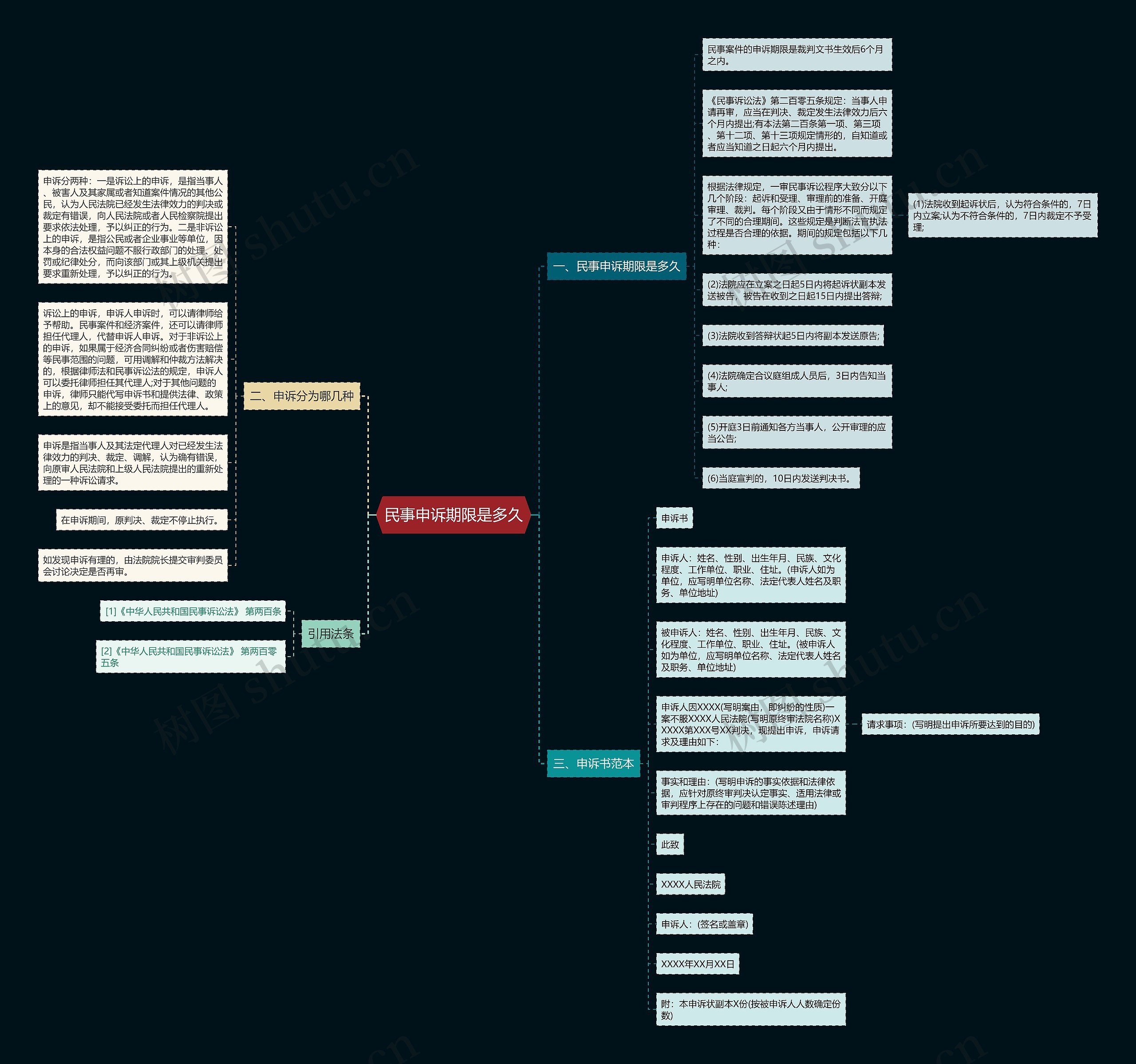 民事申诉期限是多久 民事申诉期限是多久