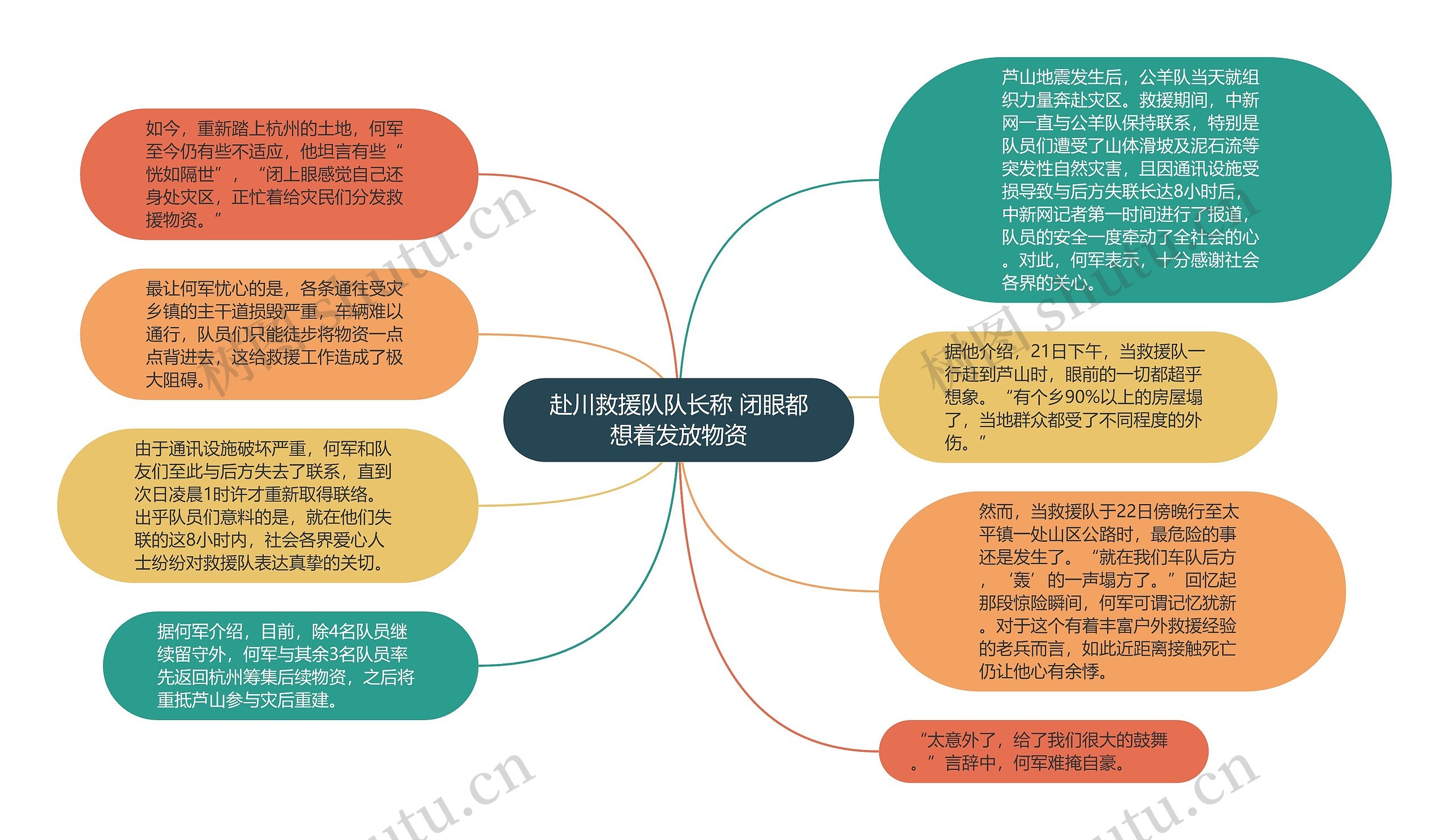 赴川救援队队长称 闭眼都想着发放物资思维导图