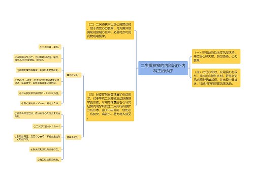 二尖瓣狭窄的内科治疗-内科主治诊疗