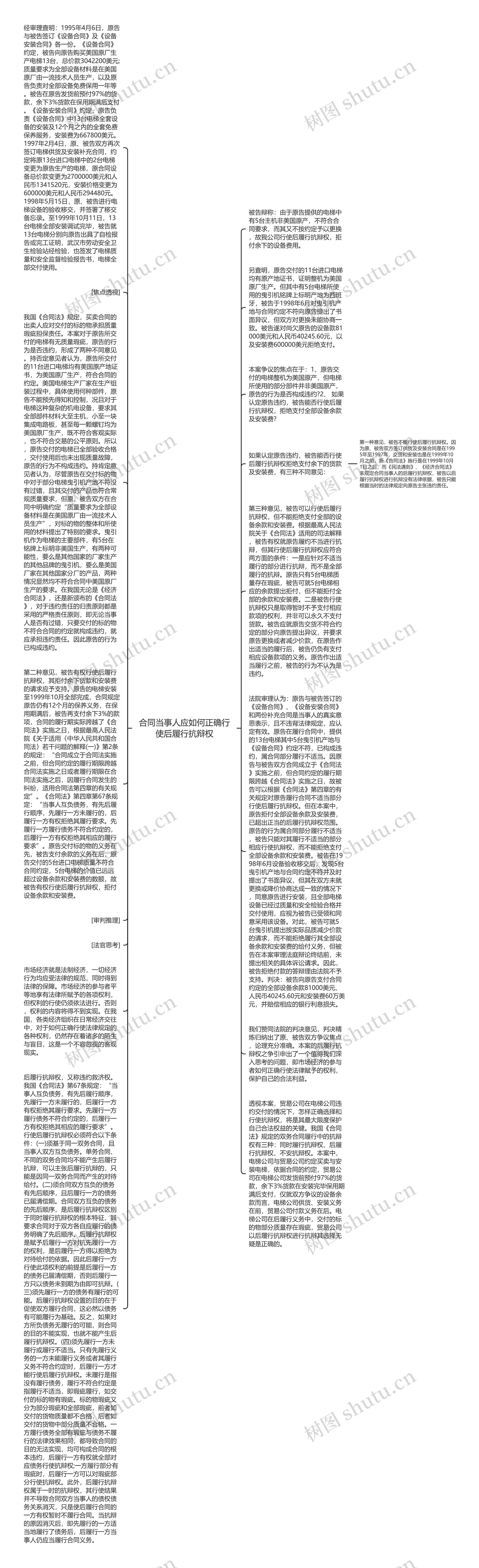 合同当事人应如何正确行使后履行抗辩权思维导图