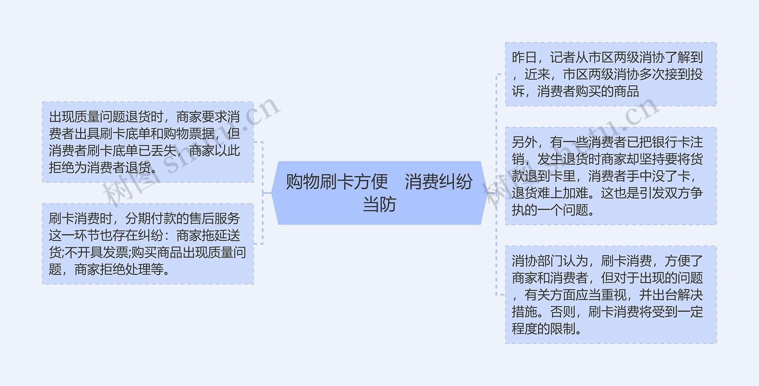 购物刷卡方便　消费纠纷当防