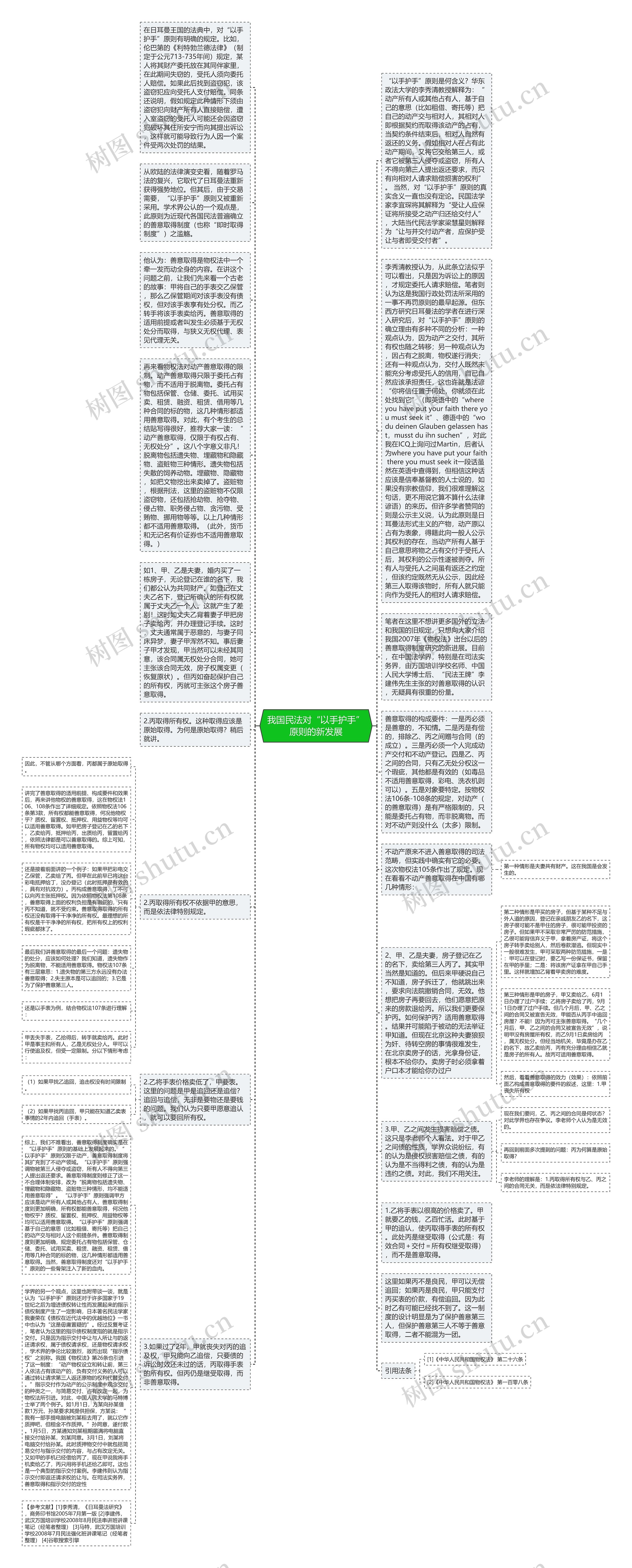我国民法对“以手护手”原则的新发展思维导图