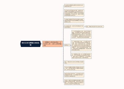 给付义务与附随义务的区别