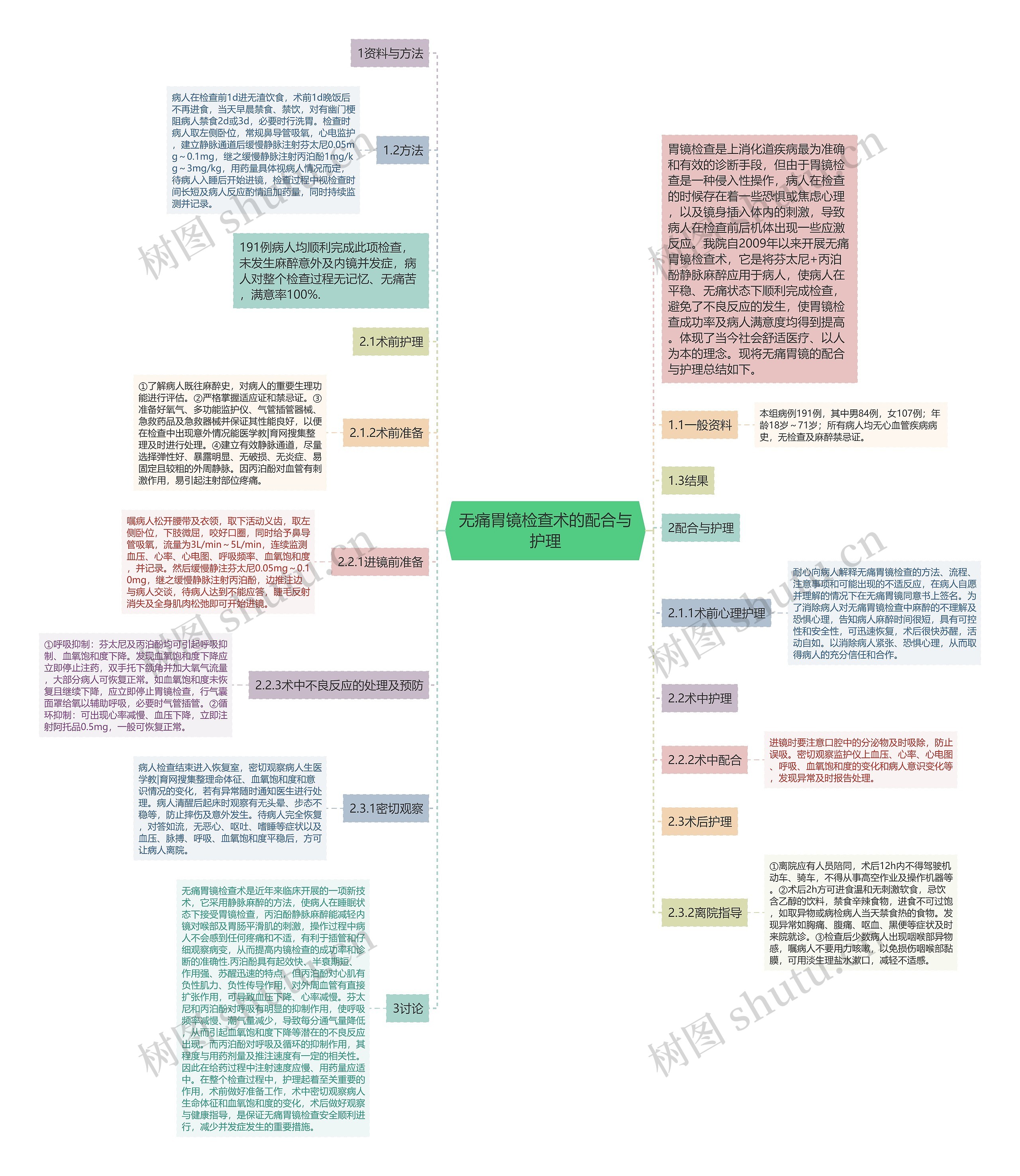无痛胃镜检查术的配合与护理 无痛胃镜检查术的配合与护理