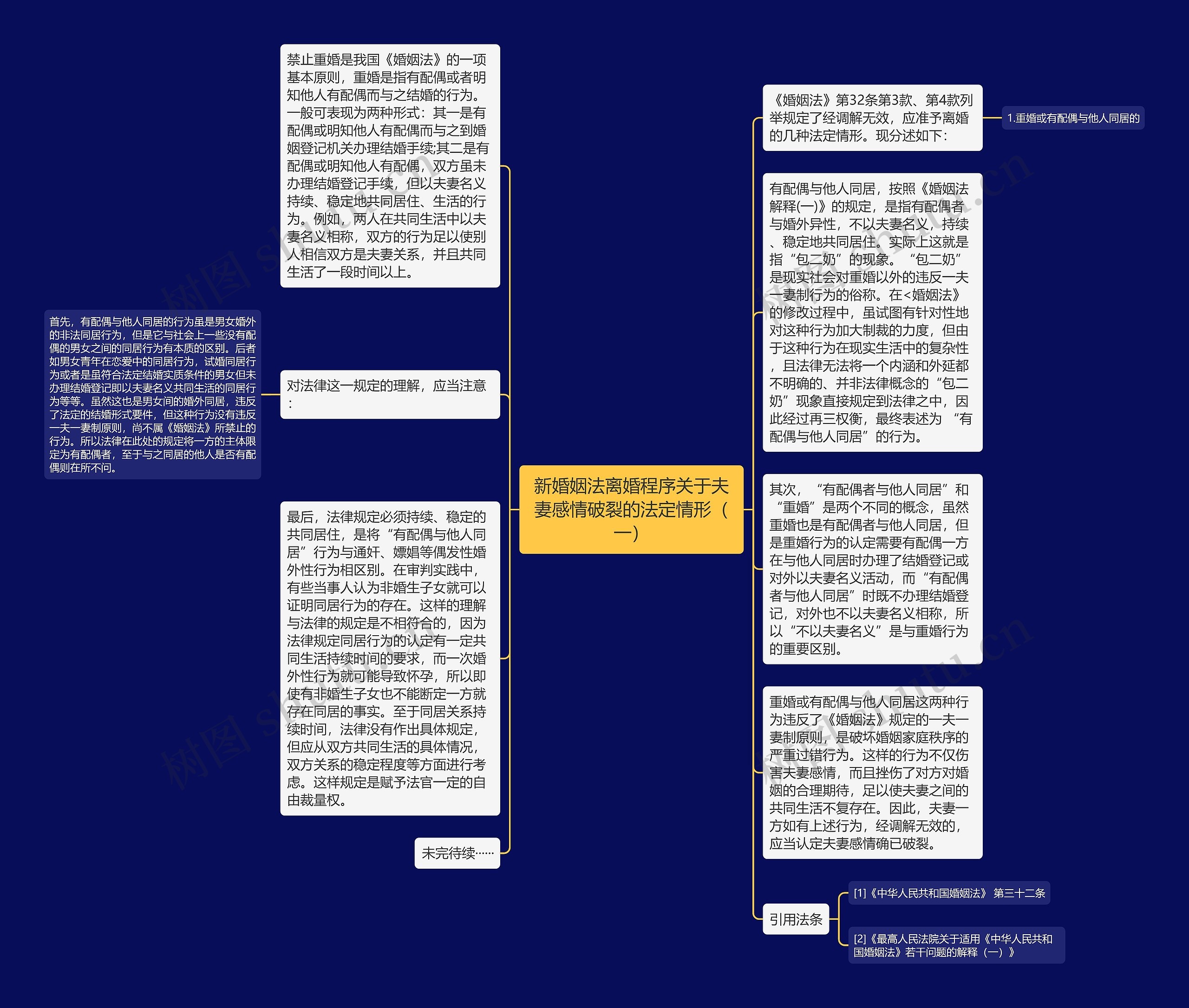 新婚姻法离婚程序关于夫妻感情破裂的法定情形（一）