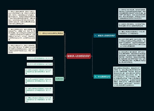 被继承人的债权的保护