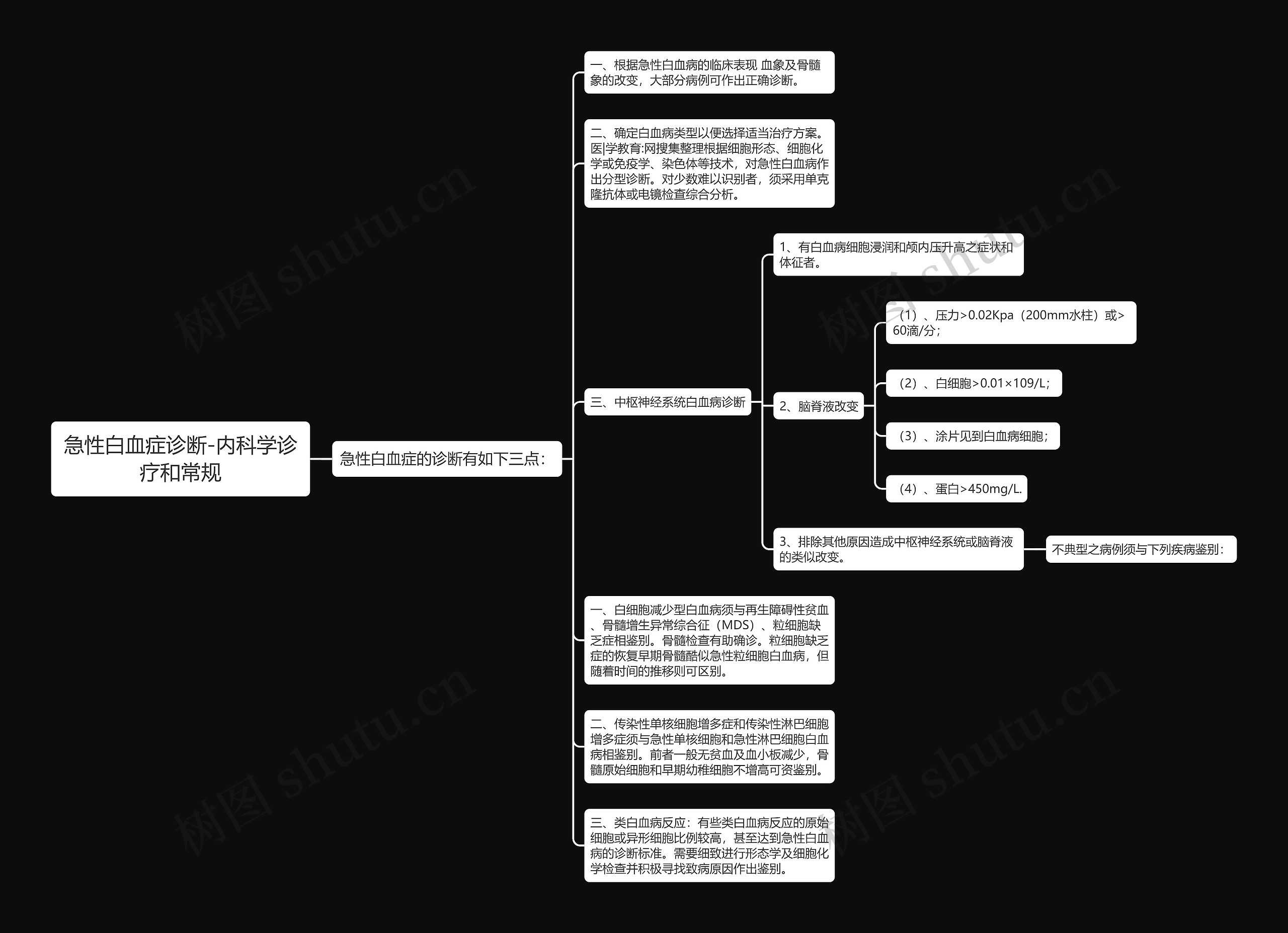 急性白血症诊断-内科学诊疗和常规思维导图