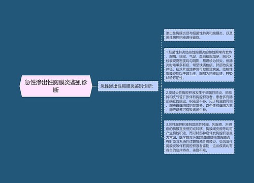 急性渗出性胸膜炎鉴别诊断