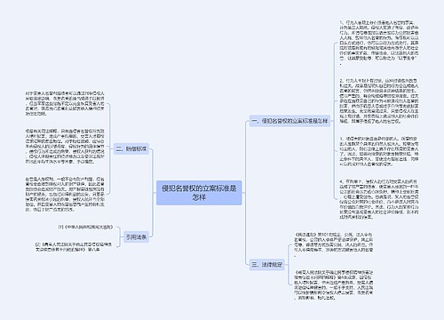 侵犯名誉权的立案标准是怎样