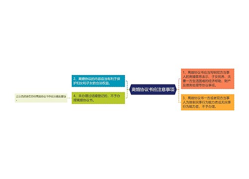 离婚协议书应注意事项