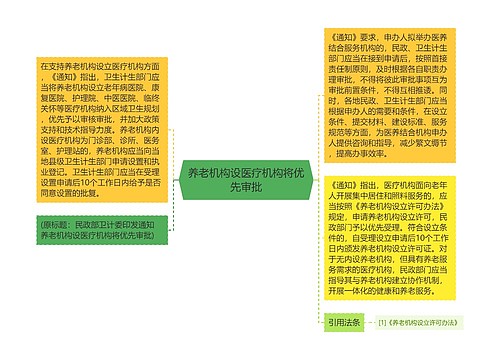 养老机构设医疗机构将优先审批