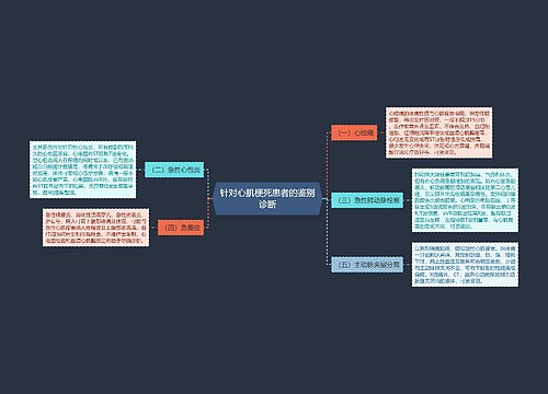 针对心肌梗死患者的鉴别诊断