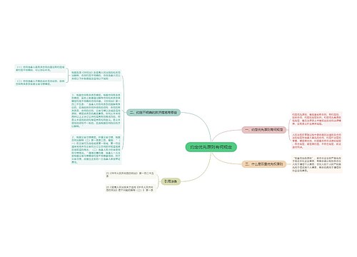 约定优先原则有何规定