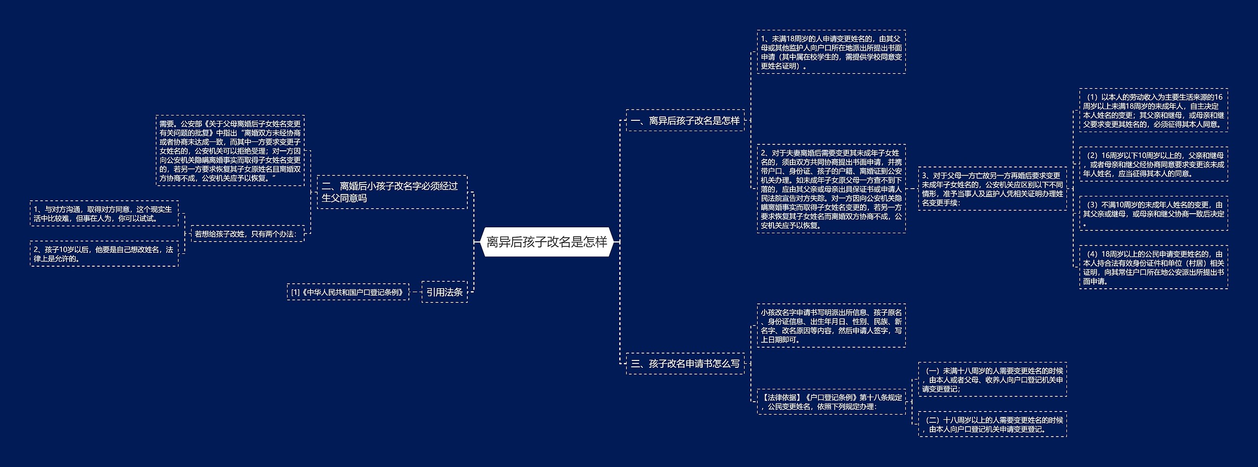 离异后孩子改名是怎样思维导图