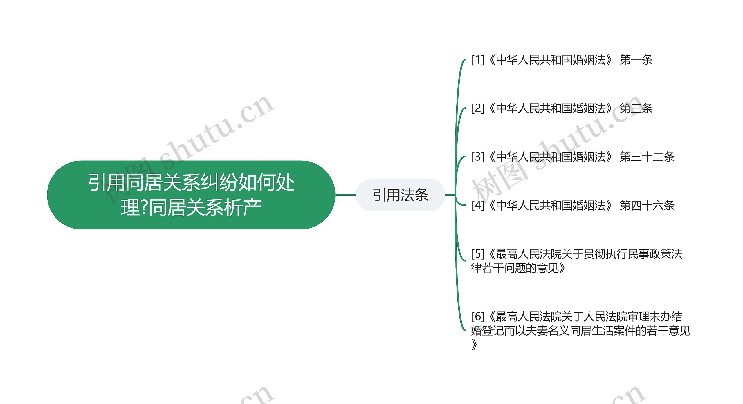 引用同居关系纠纷如何处理?同居关系析产