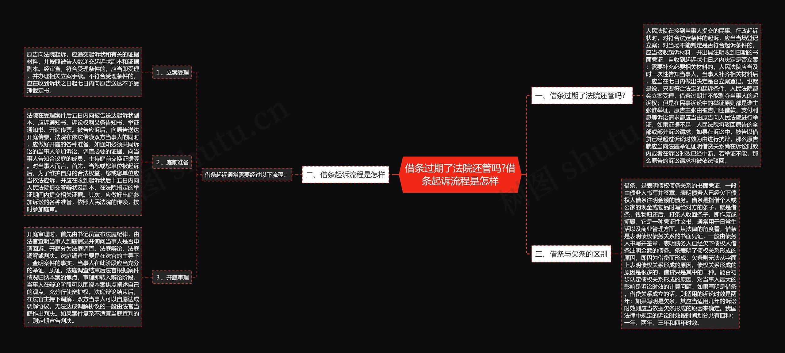 借条过期了法院还管吗?借条起诉流程是怎样 借条过期了法院还管吗?借条起诉流程是怎样