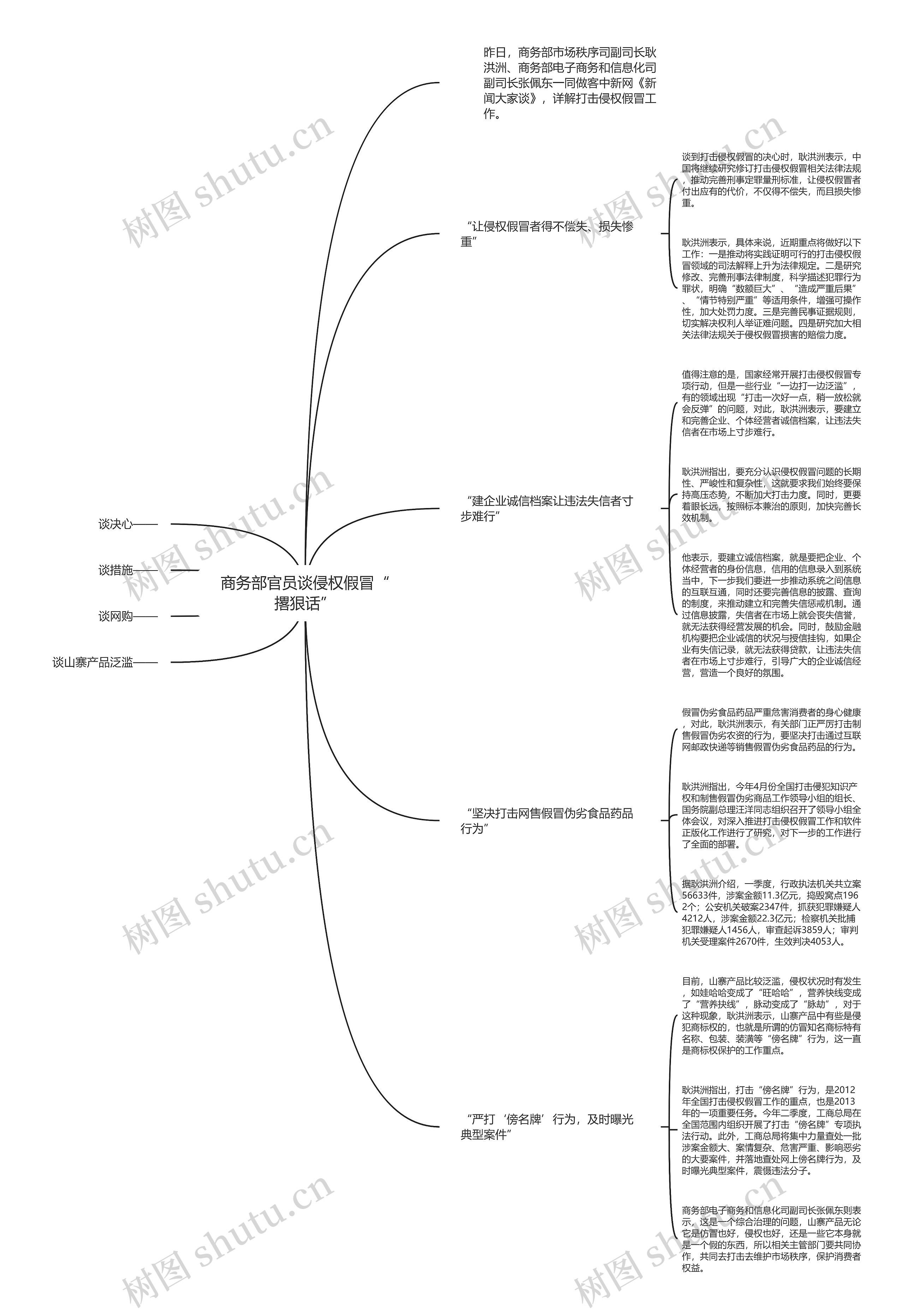 商务部官员谈侵权假冒“撂狠话”思维导图