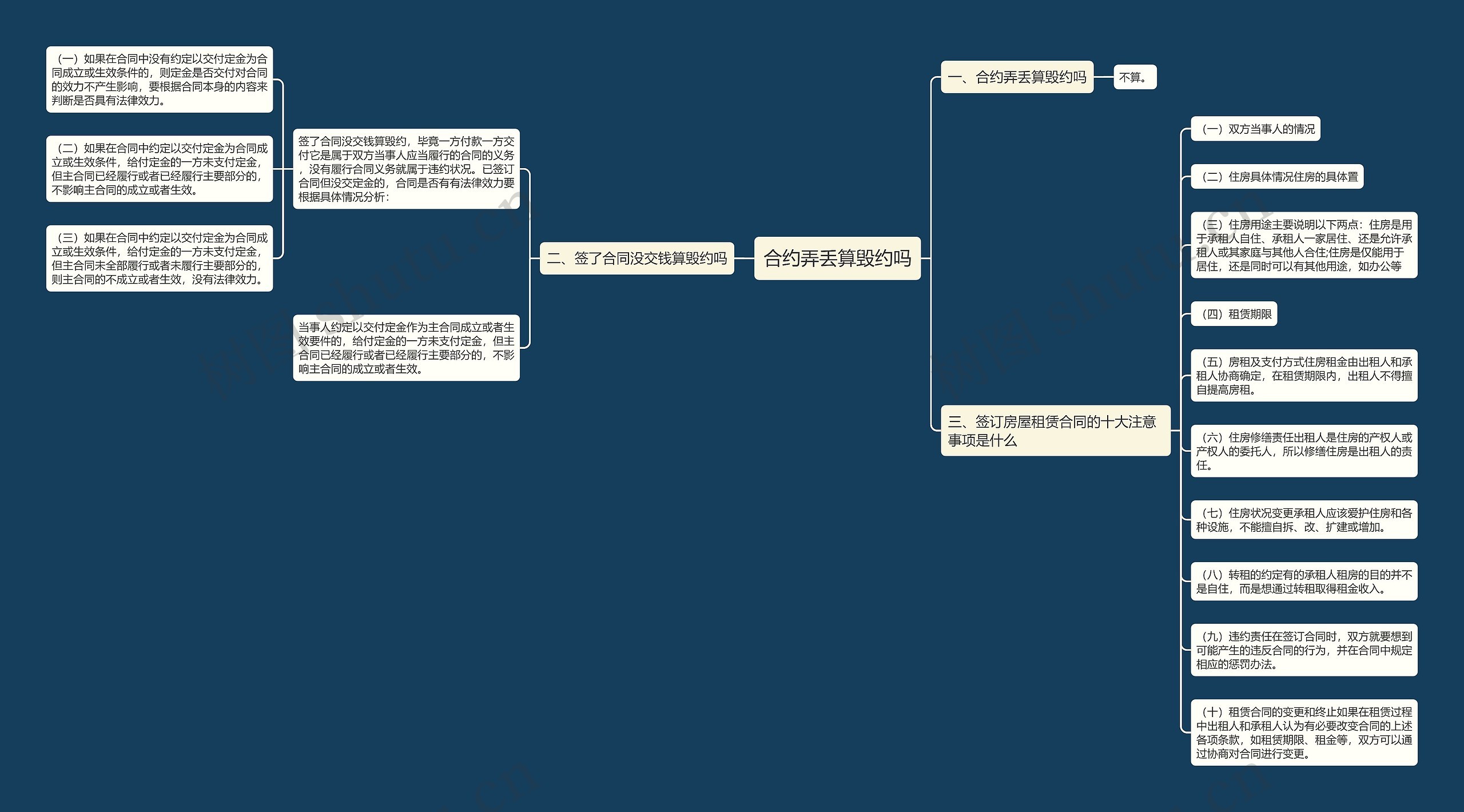 合约弄丢算毁约吗思维导图