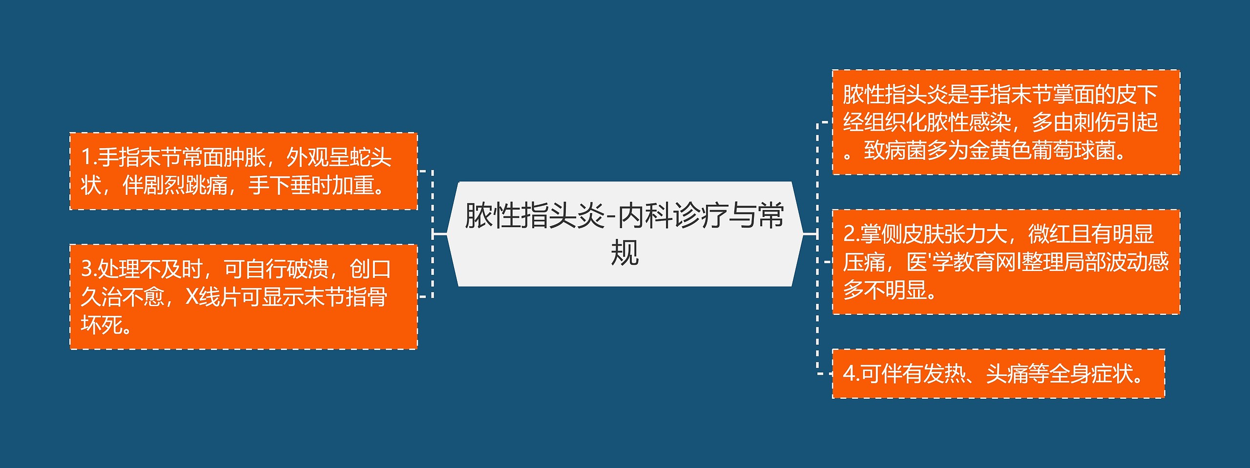 脓性指头炎-内科诊疗与常规 脓性指头炎-内科诊疗与常规