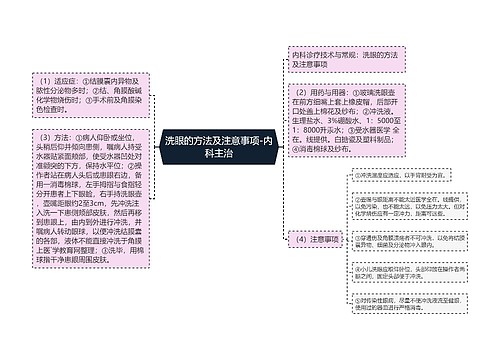 洗眼的方法及注意事项-内科主治