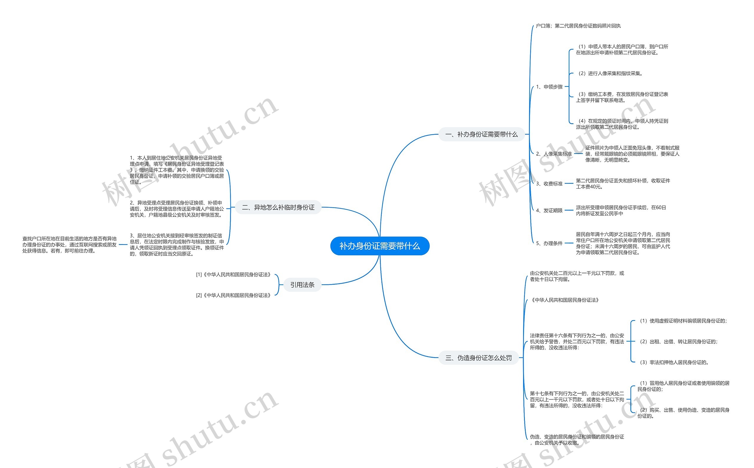 补办身份证需要带什么思维导图