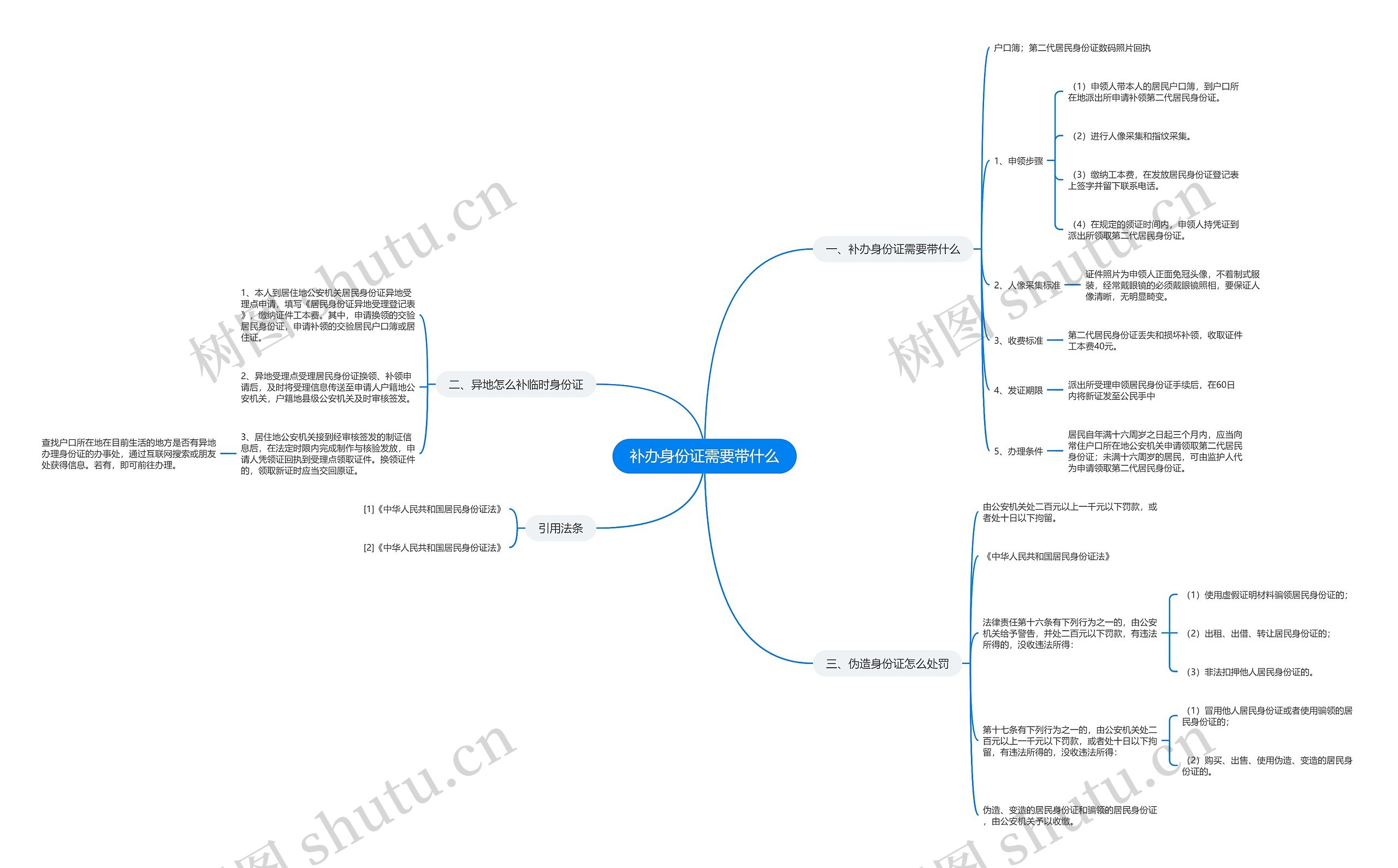 补办身份证需要带什么 补办身份证需要带什么