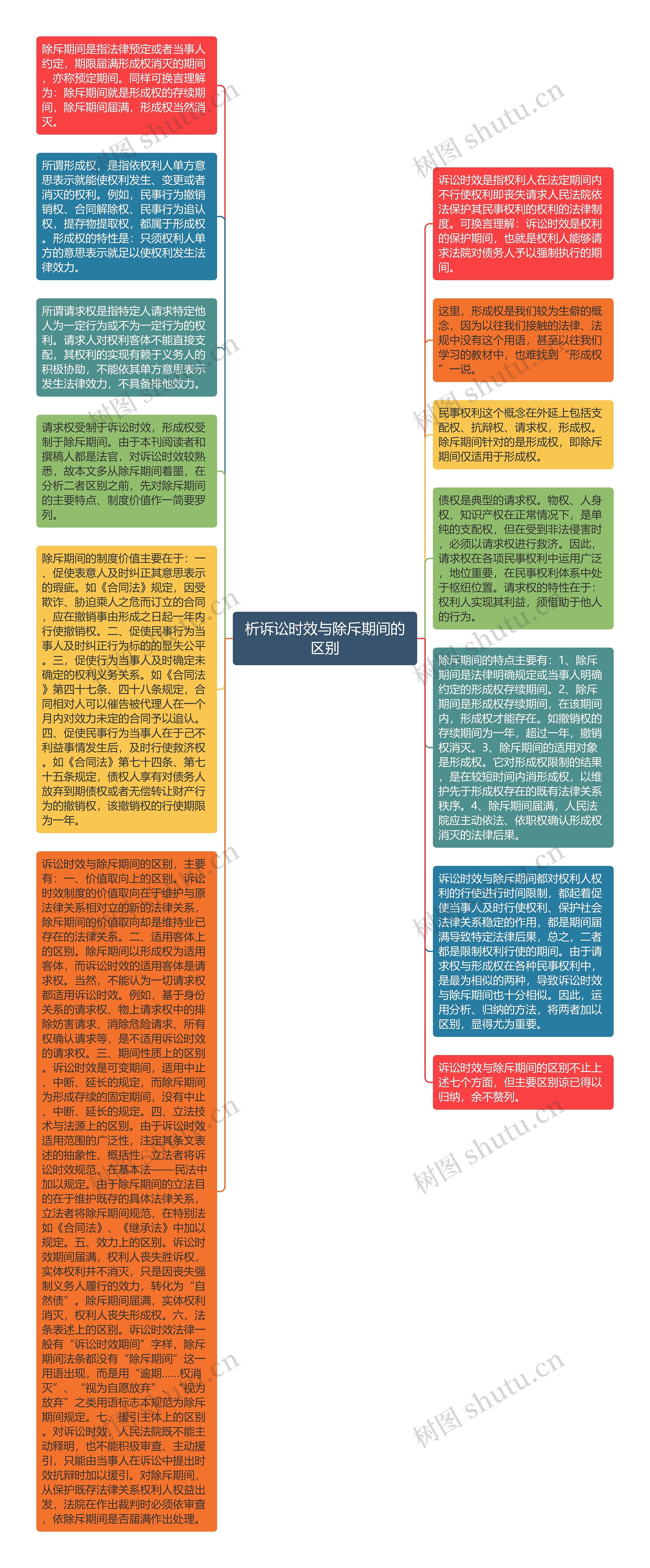 析诉讼时效与除斥期间的区别