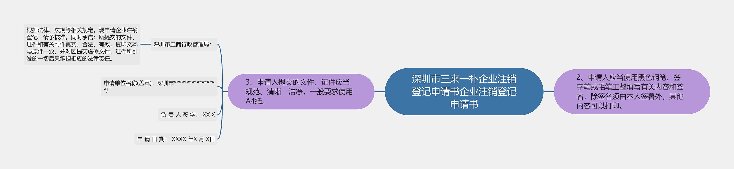 深圳市三来一补企业注销登记申请书企业注销登记申请书