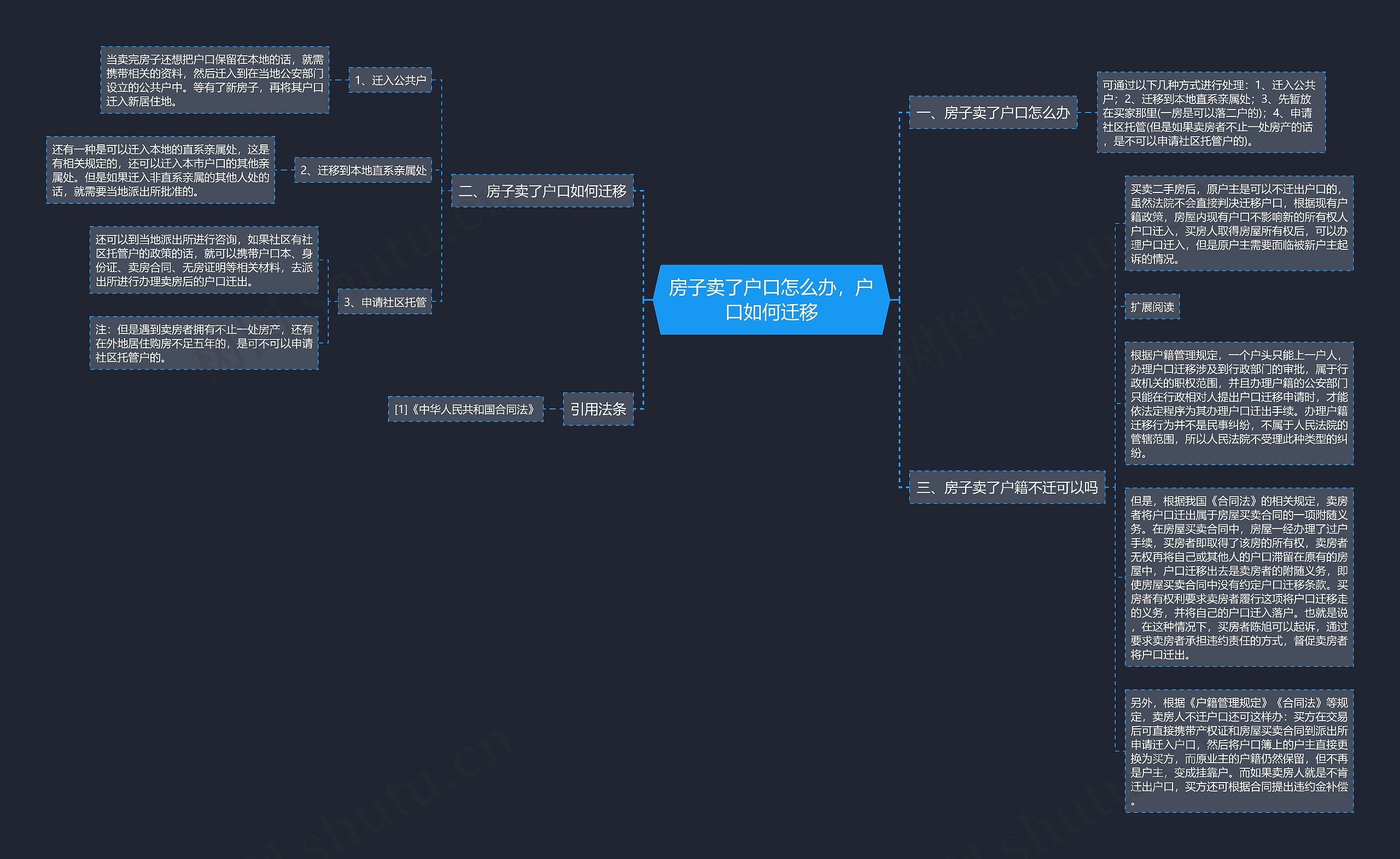 房子卖了户口怎么办，户口如何迁移思维导图